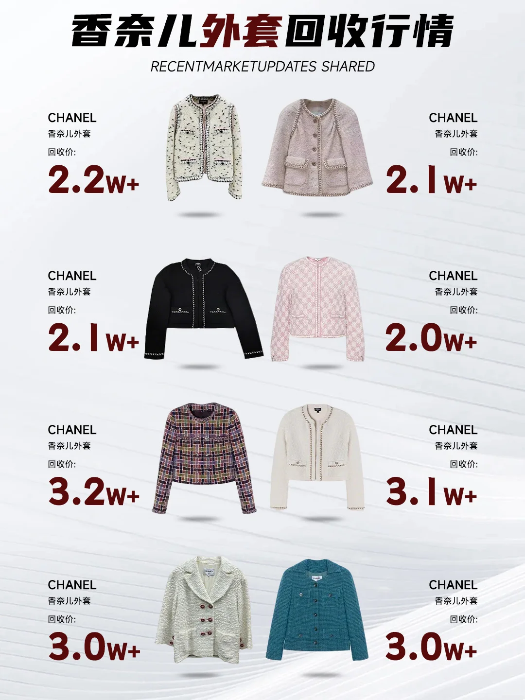 香奈儿有人出吗❓价高的离谱?内附行情