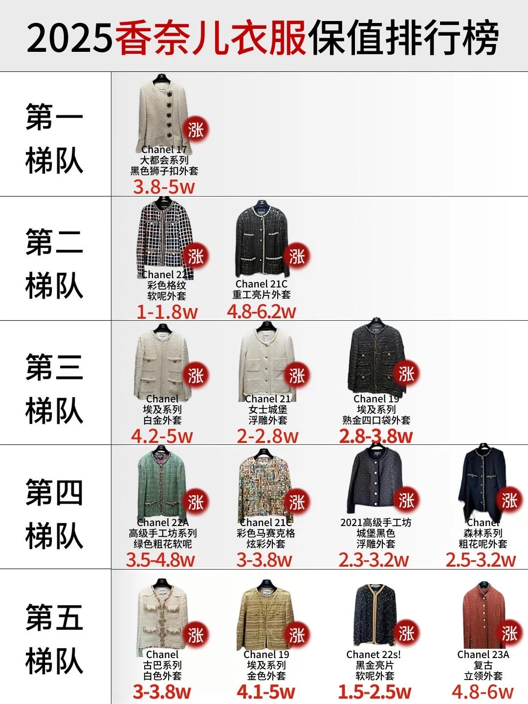 香奈儿衣服回收行情一览?