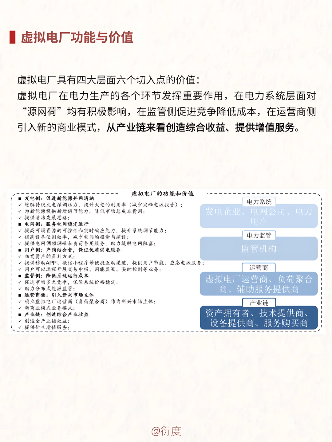 一文读懂什么是虚拟电厂？有哪些盈利模式？