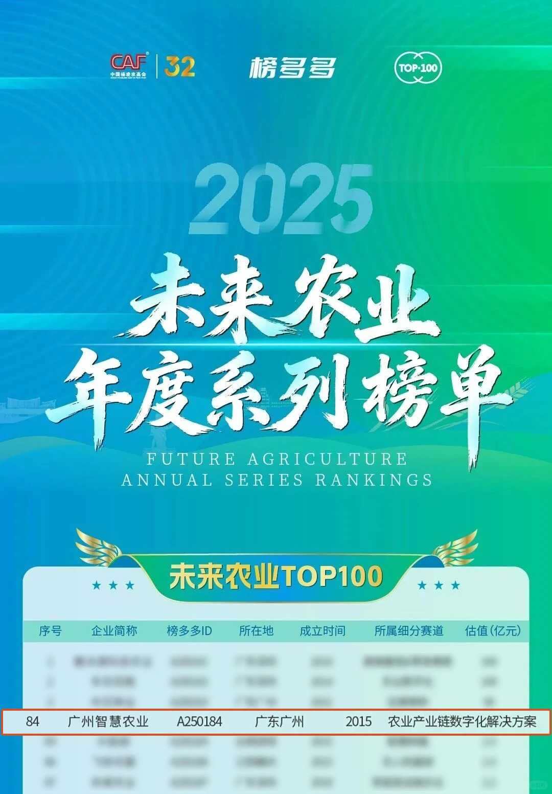 智慧农业市场新动态