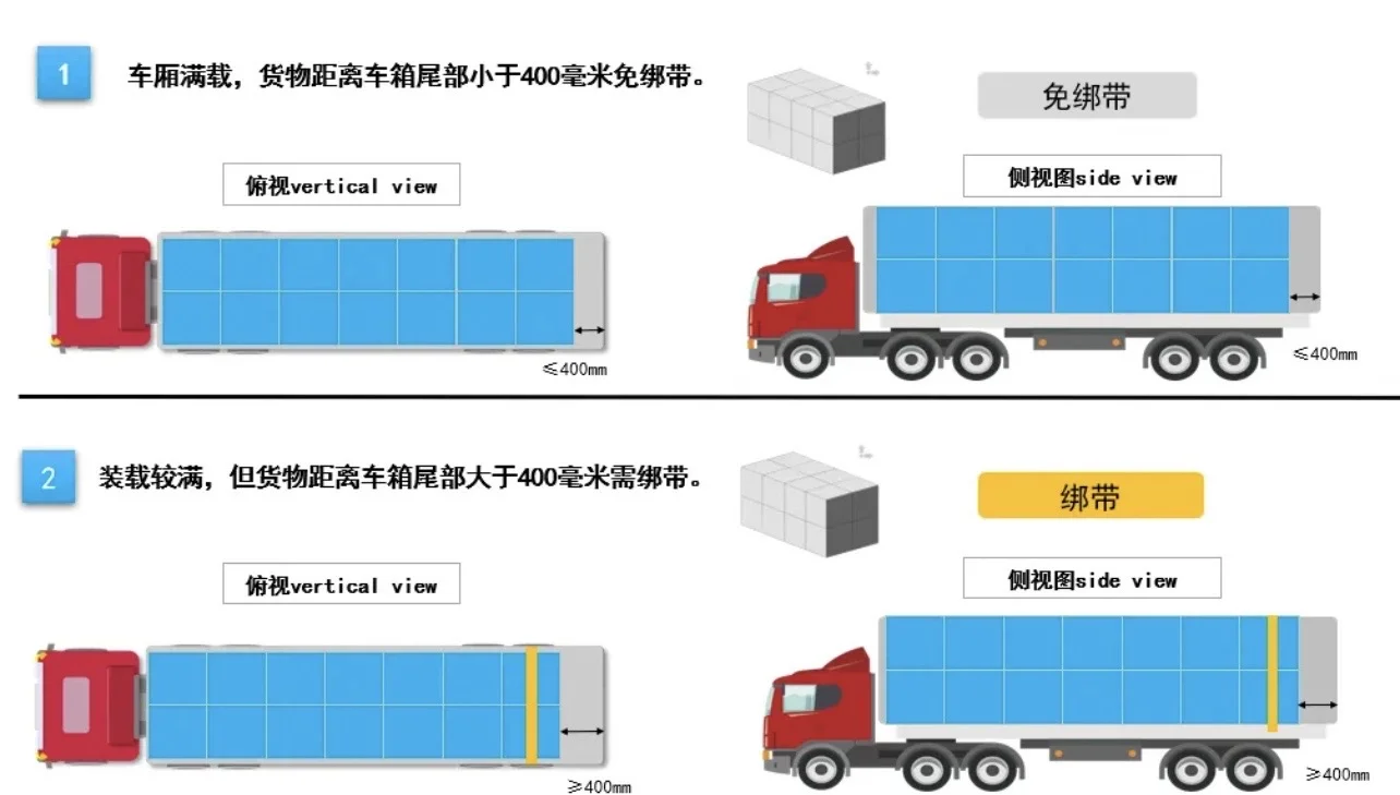 物流卡车运输安全装载规则方法