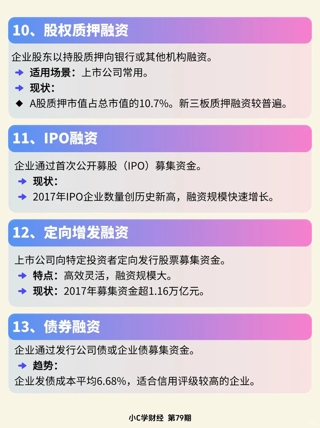 详解33种融资模式❗️学习企业融资。