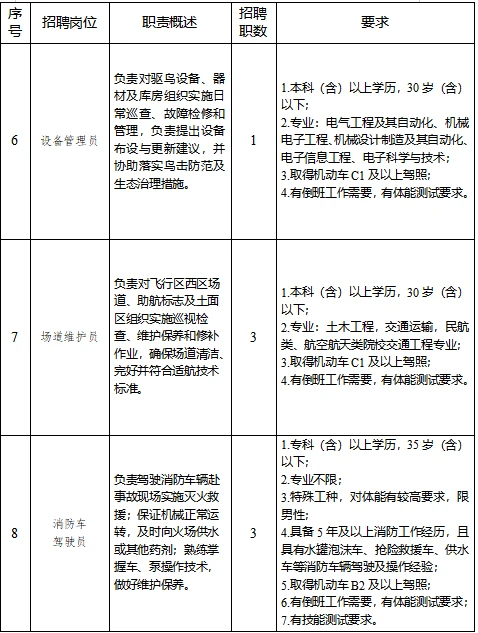 倒计时2⃣天！！重庆机场集团招人?