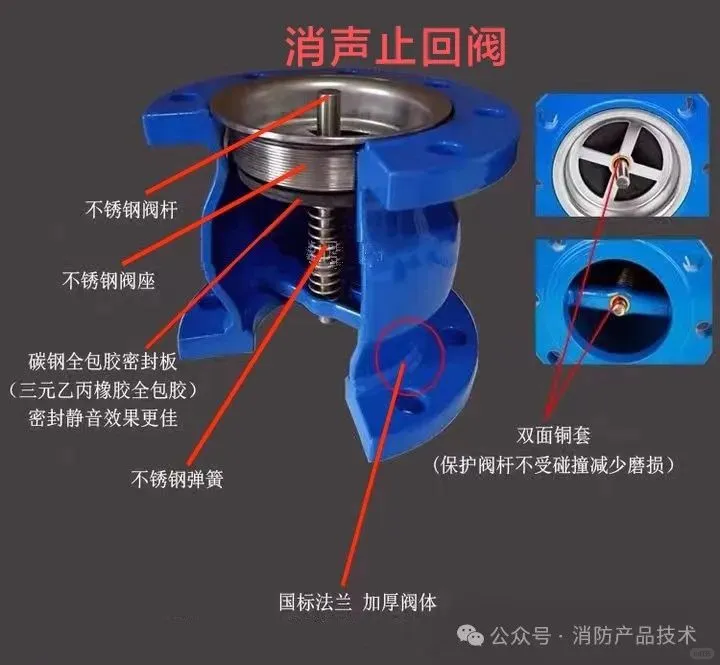 各种阀门的缩写