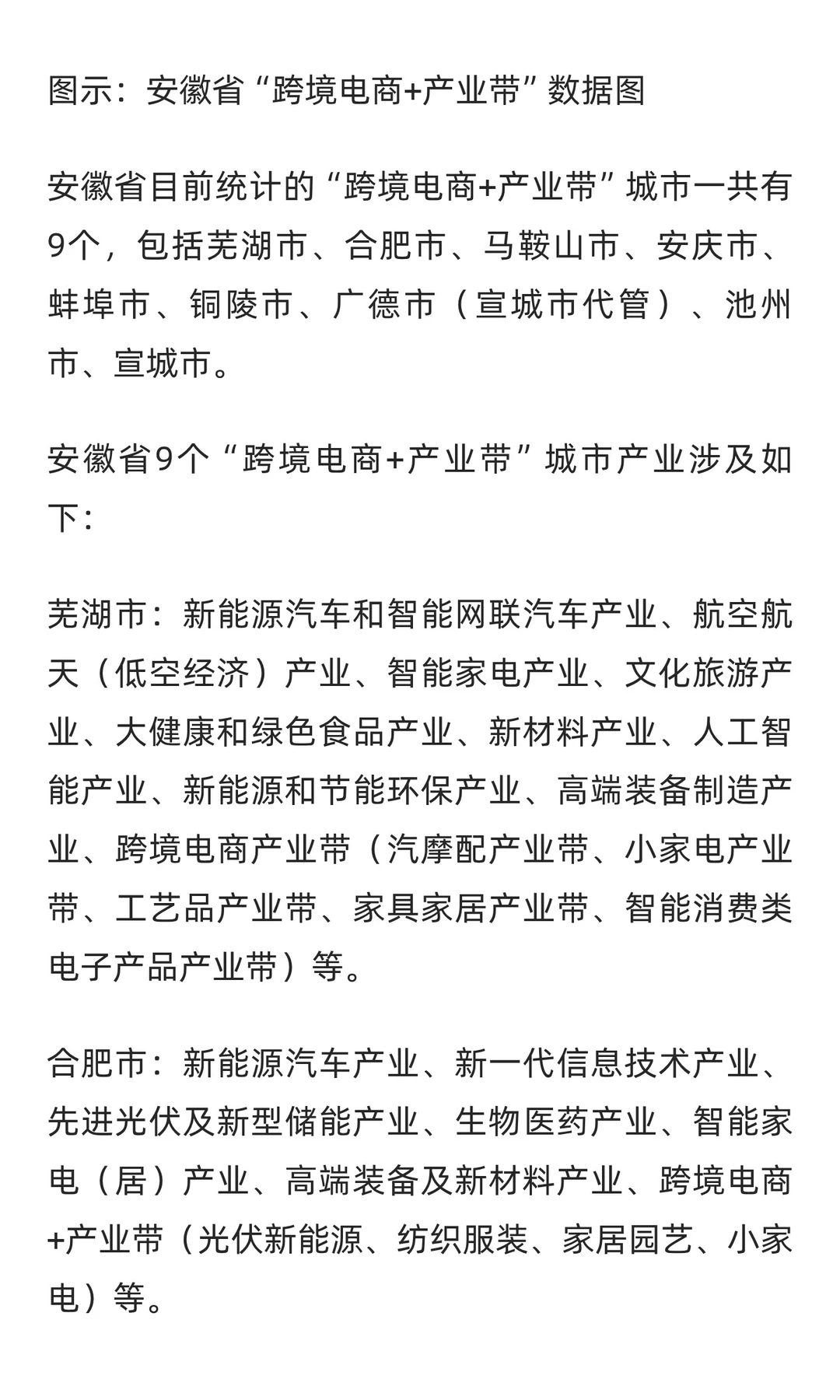 【13. 省汇总】安徽“跨境电商+产业带”