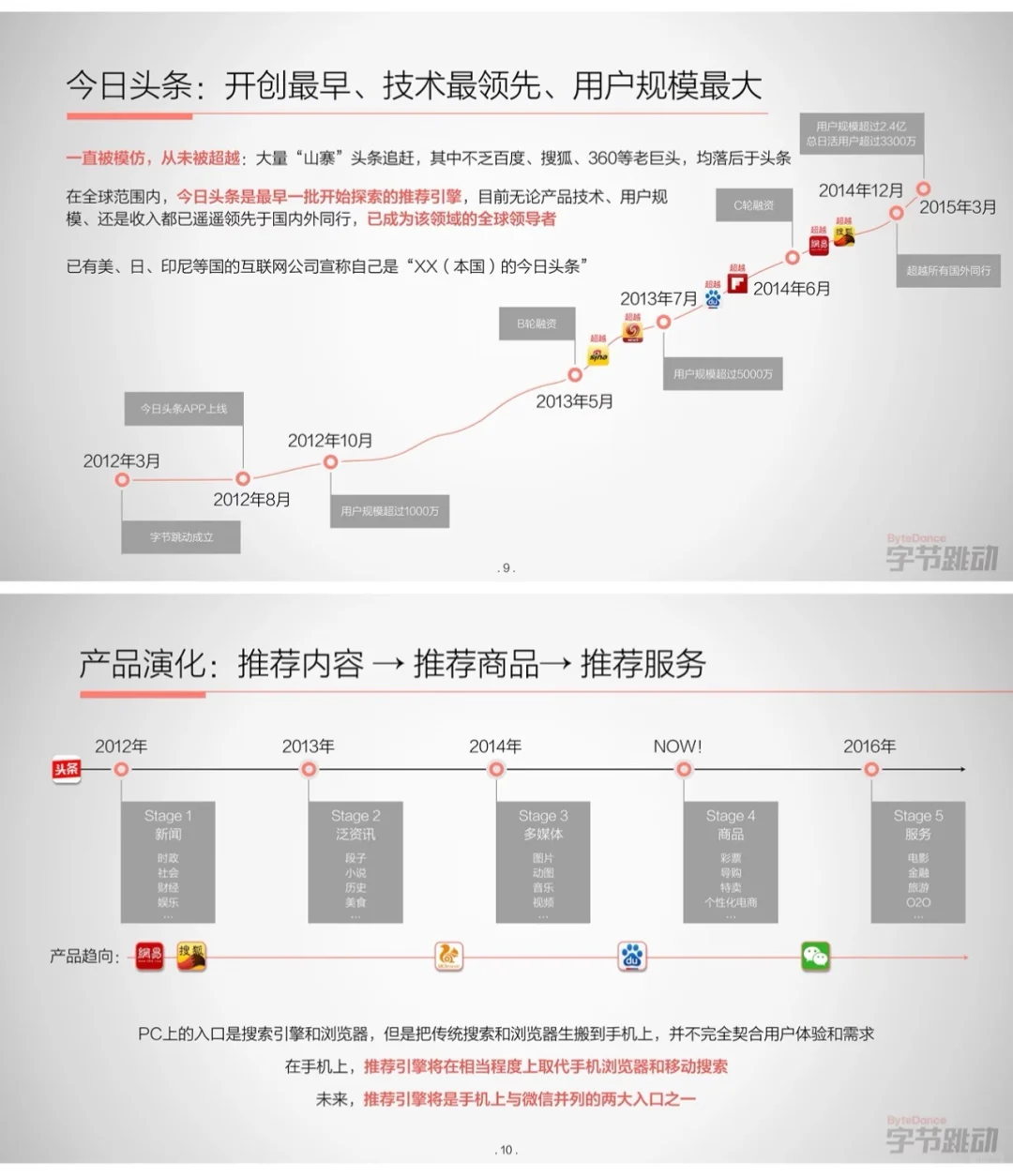 字节跳动2015年融资商业计划书大揭秘?