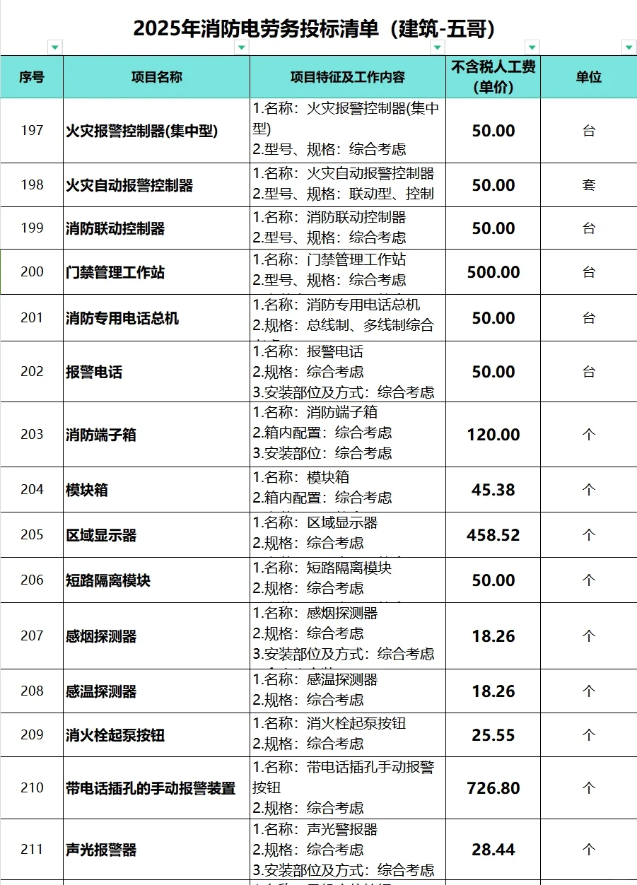 2025年消防电劳务投标清单