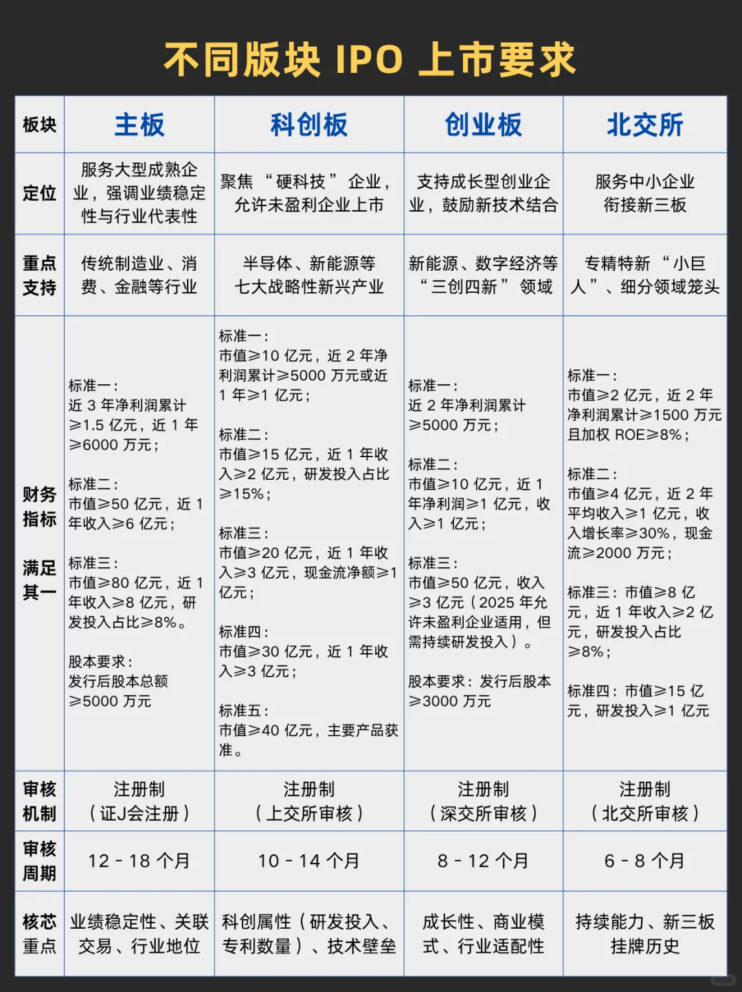 大白话看懂IPO！企业上市的奇幻之旅 ?