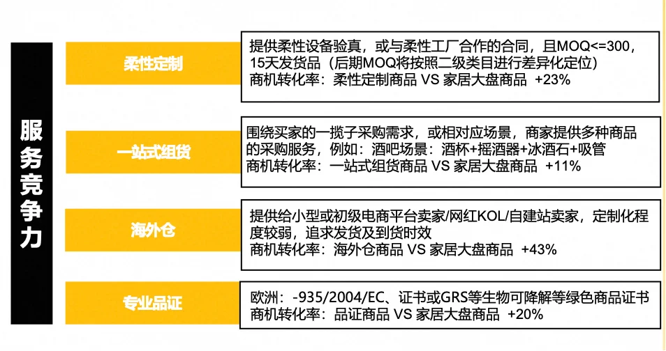 2025灯具外贸人必看！市场趋势+突围攻略