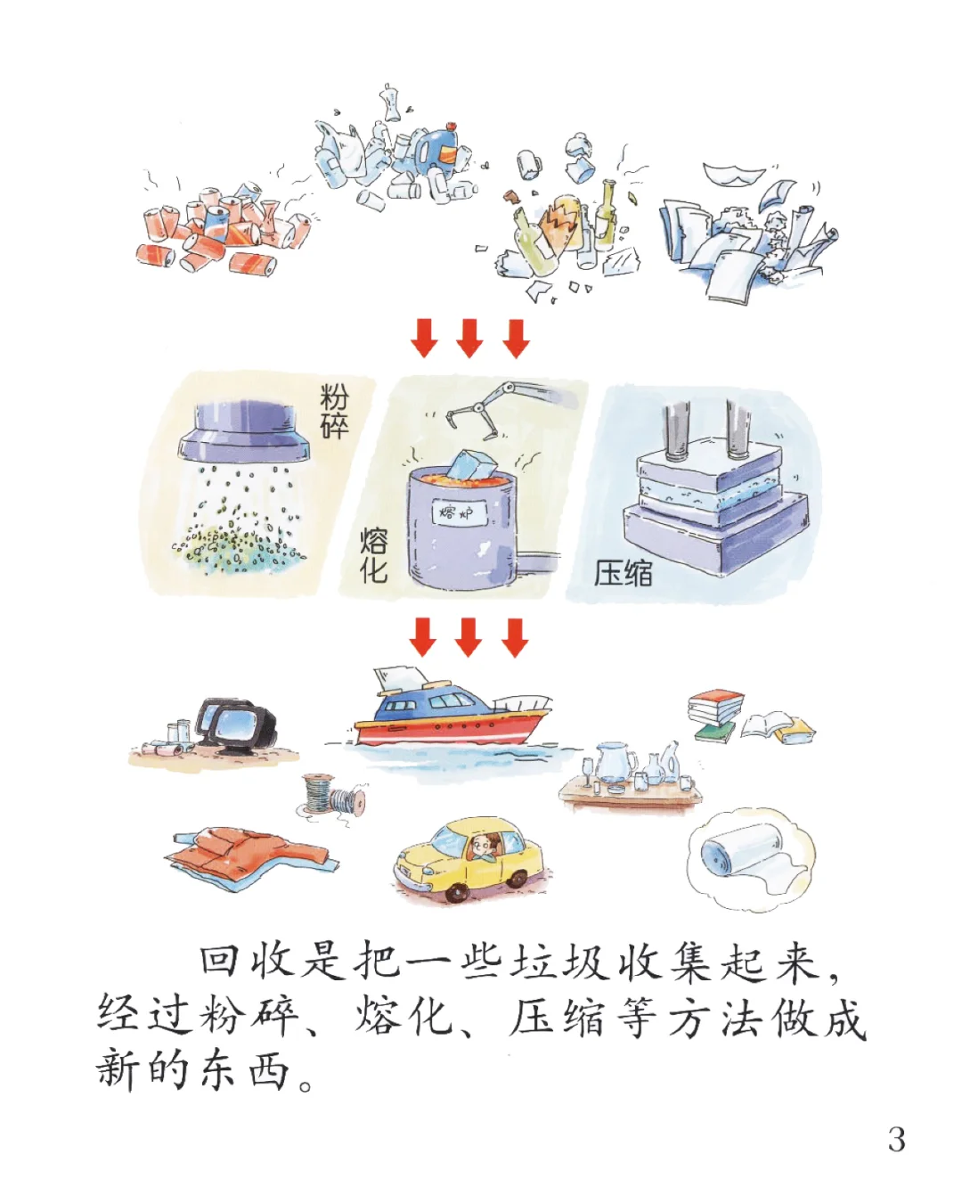 分享阅读大班（上）-可回收利用的垃圾