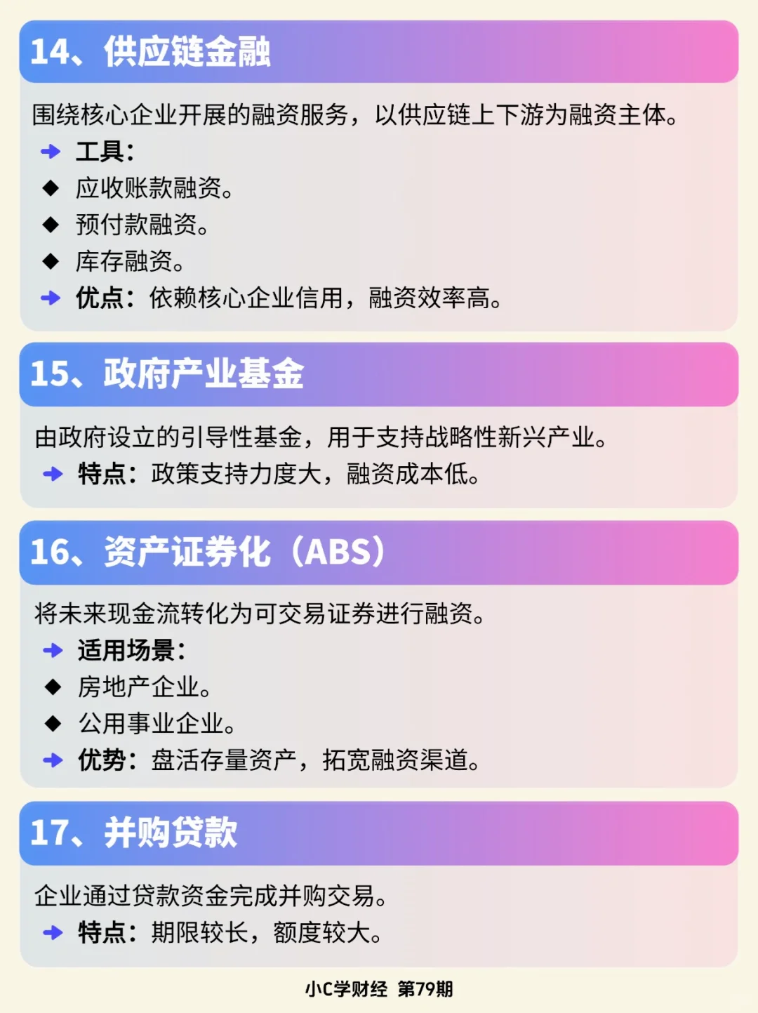 详解33种融资模式❗️学习企业融资。