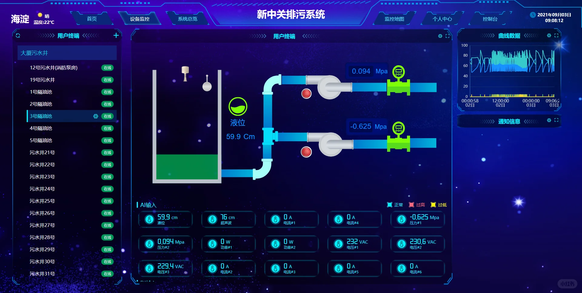 污水物联网 实时数据颠覆传统水务管理