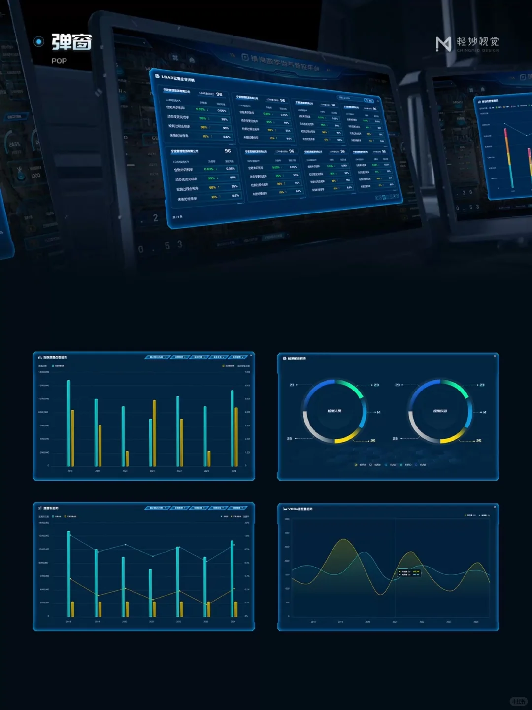 ?可视化大屏设计|数字治气管控平台