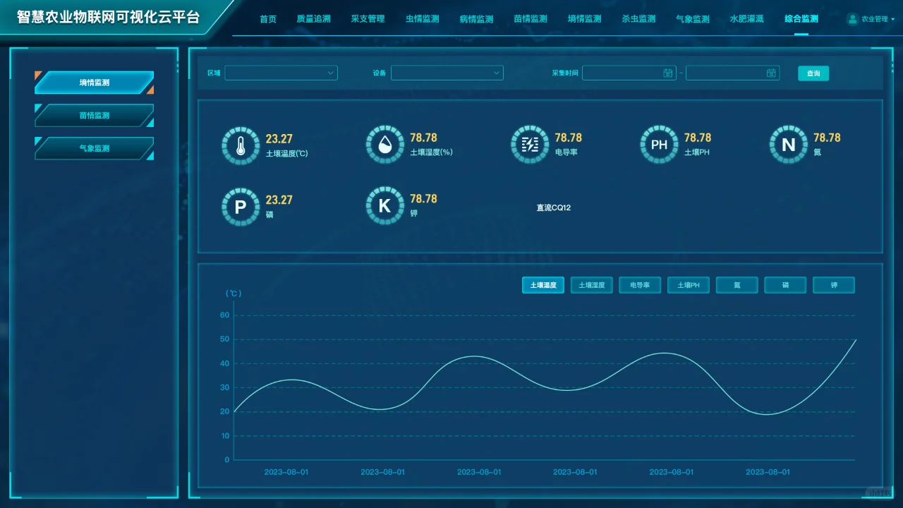 粮食“连年丰”从何而来，智慧农业促发展