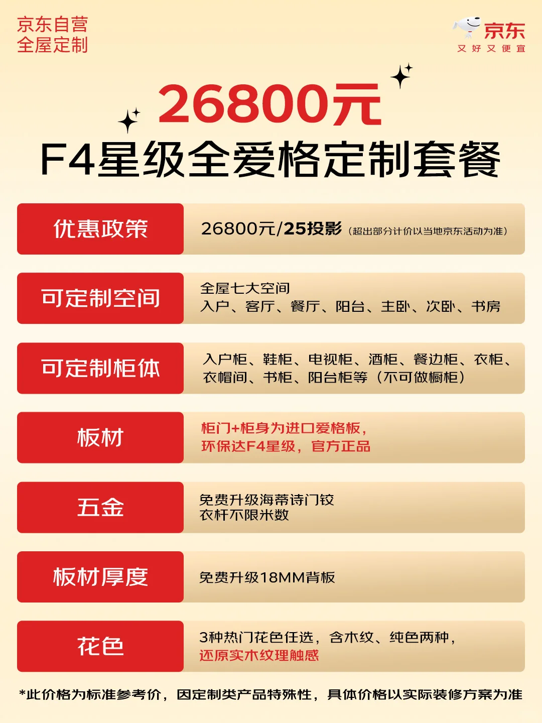 京东全屋定制套餐怎么选❓看完不纠结