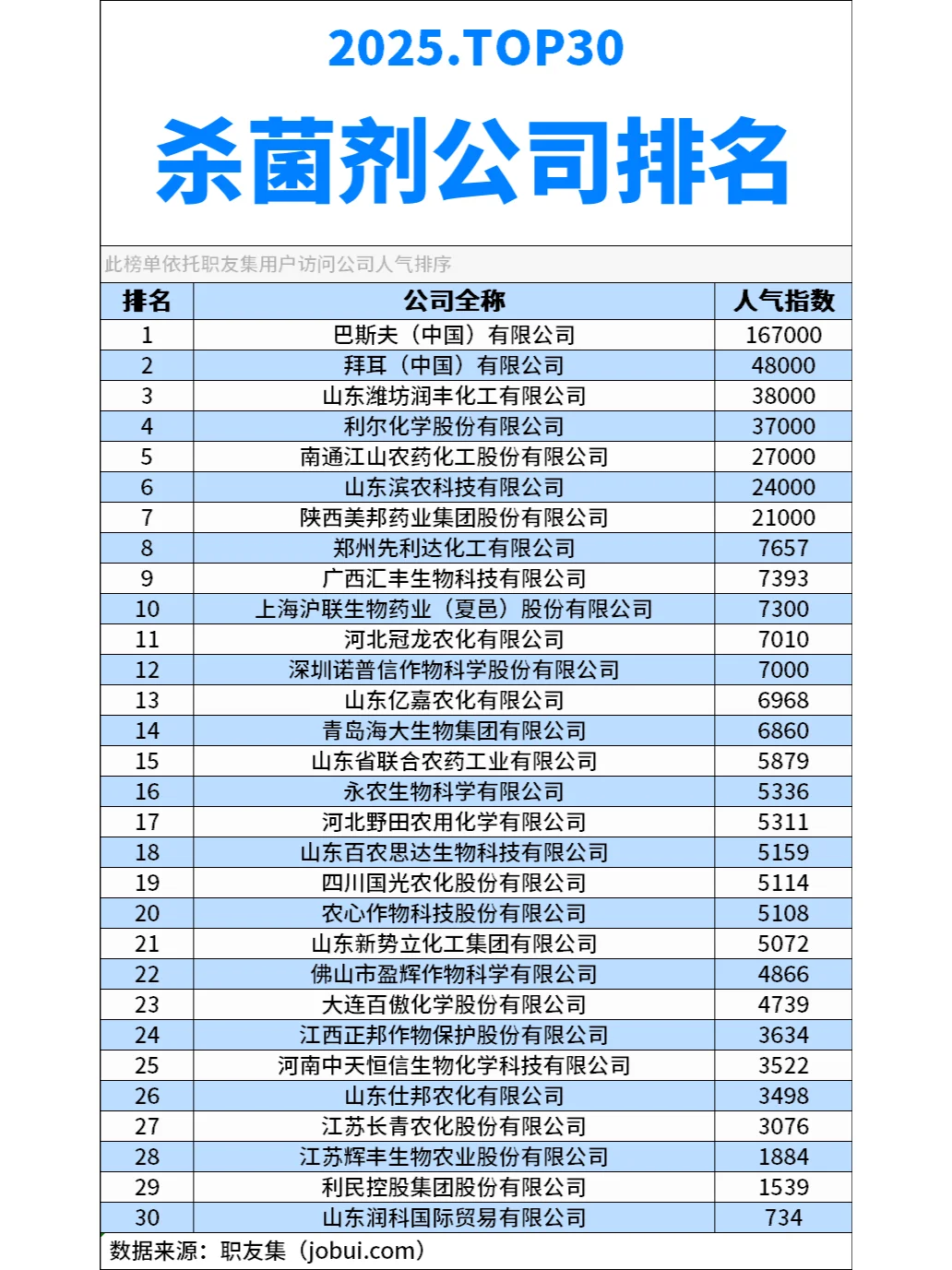 2025年中国‌杀菌剂公司排行榜