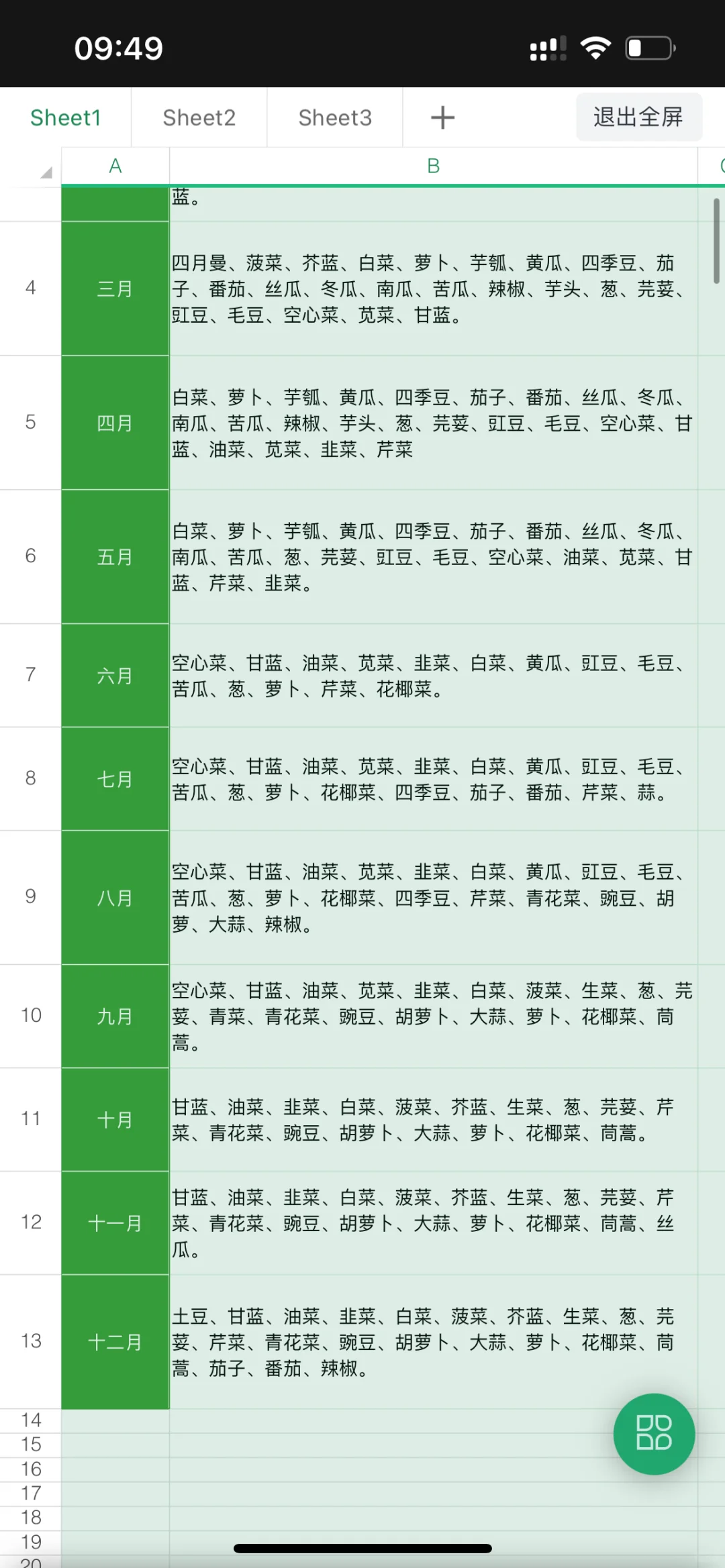 每月蔬菜种植月份表！（仅供参考）