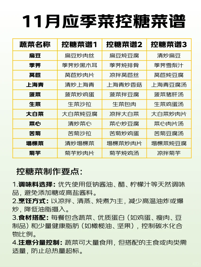 11月应季蔬菜✅冬日养生进补蔬菜选择指南