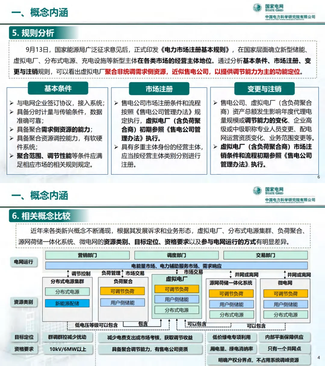 虚拟电厂发展模式与技术形态思考