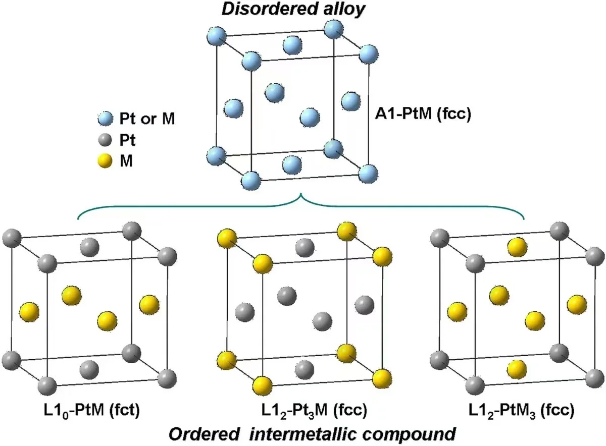 钙钛矿混合卤素合金化