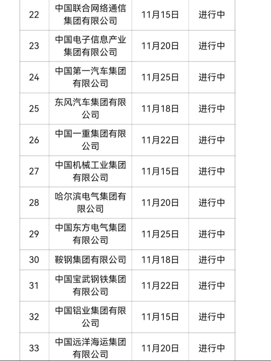 11.17可投递的央国企