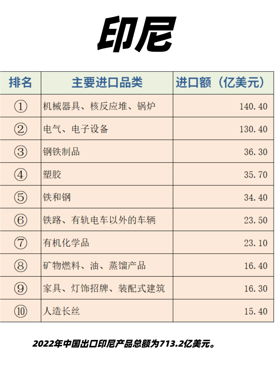 老外贸整理2023年10大新兴市场热门产品表!