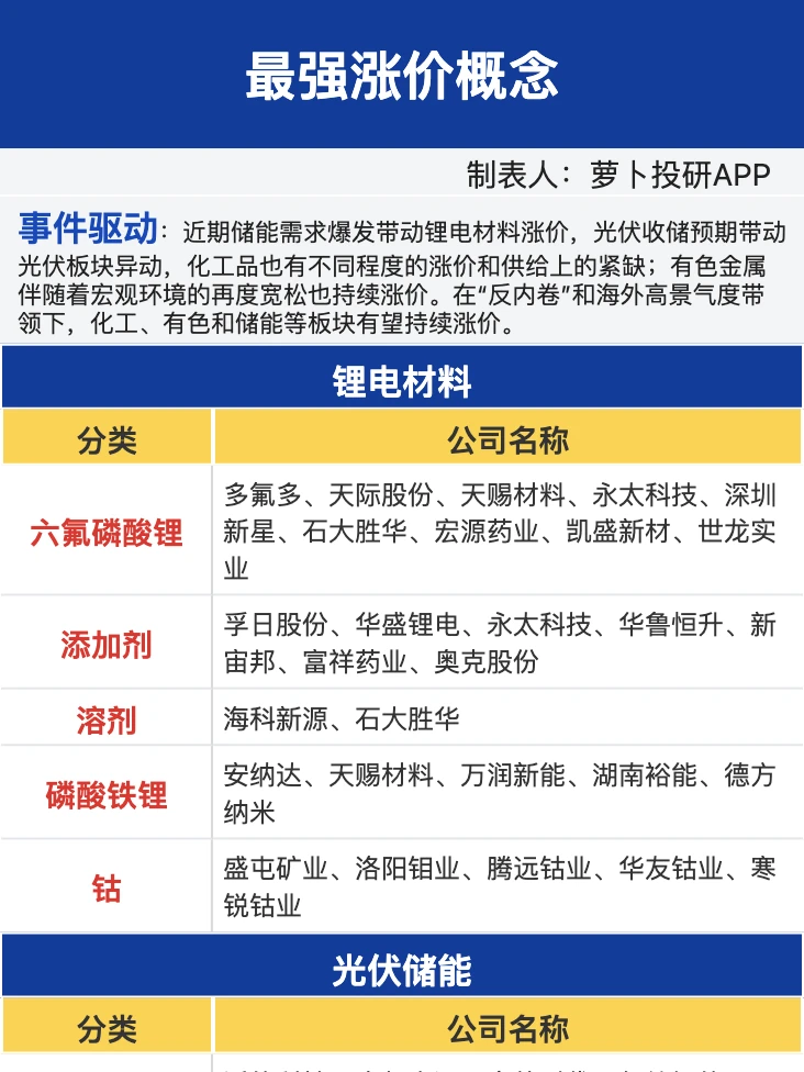 最强涨价概念梳理