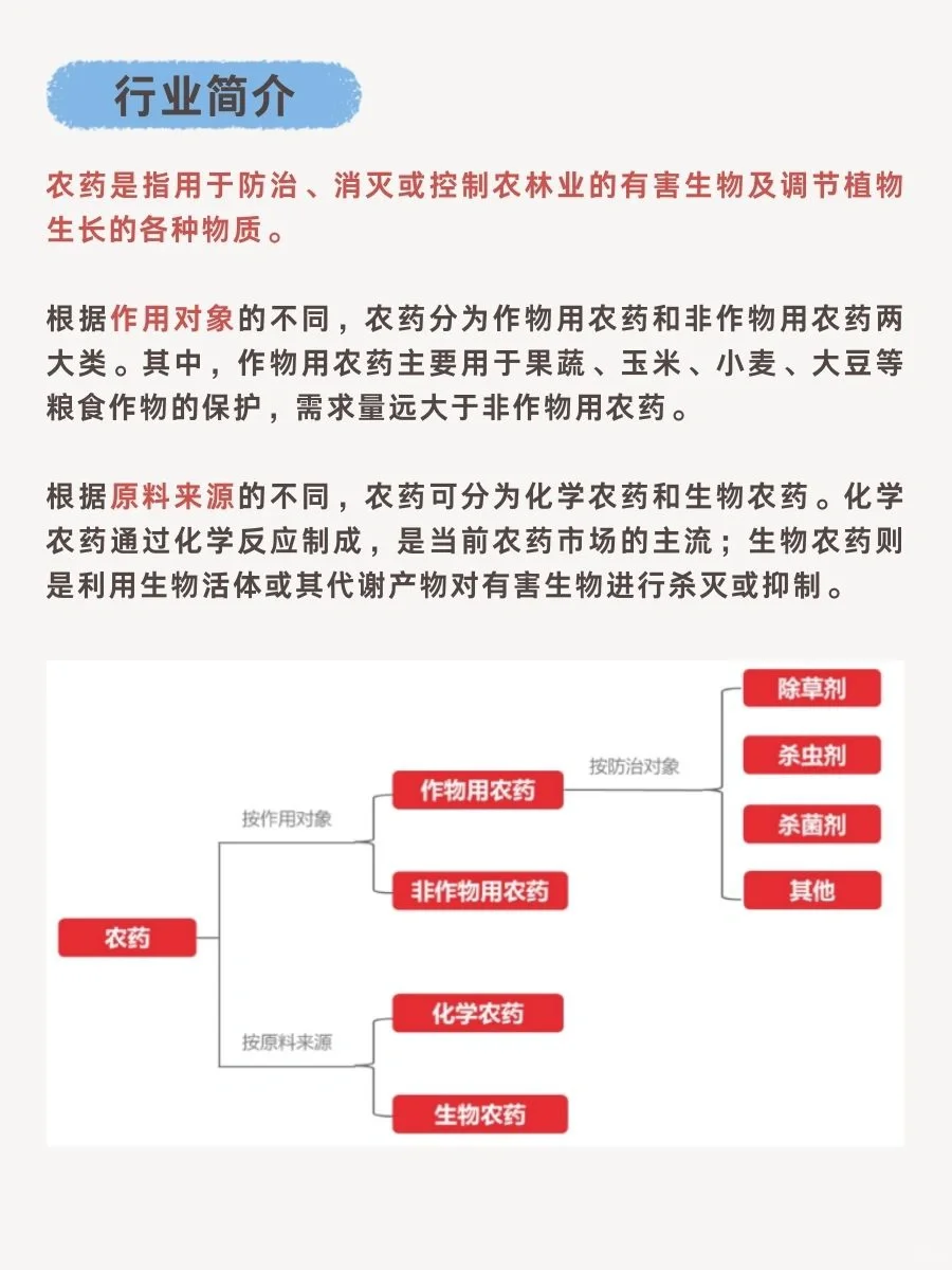 一文轻松了解“农药行业”