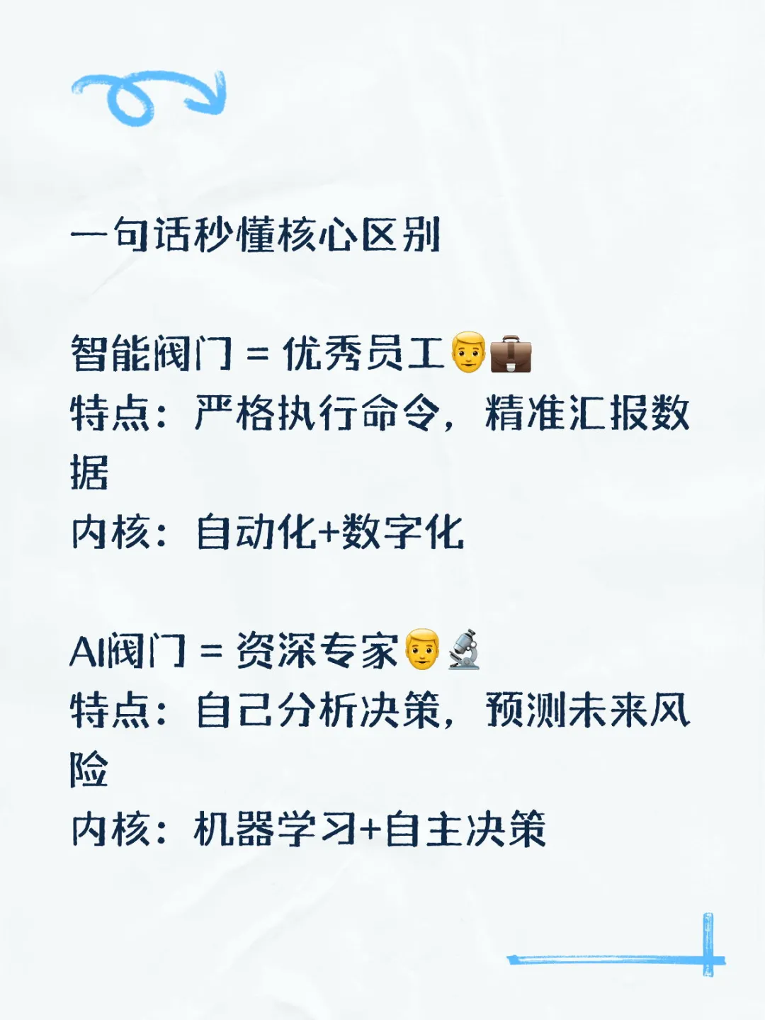 智能阀门和AI阀门的核心区别