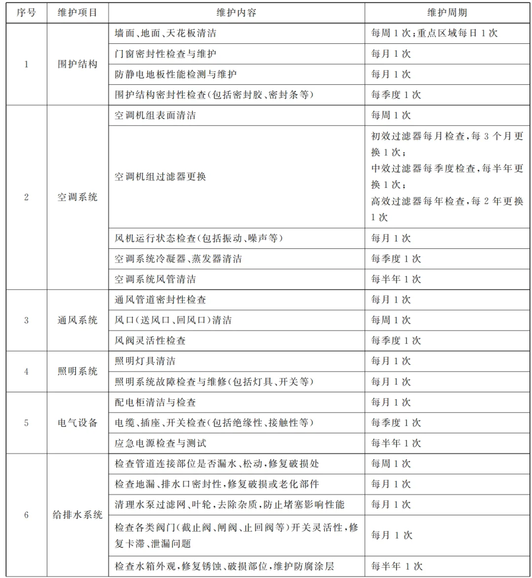 GB/T 46376-2025《洁净室及相关受控环境 运