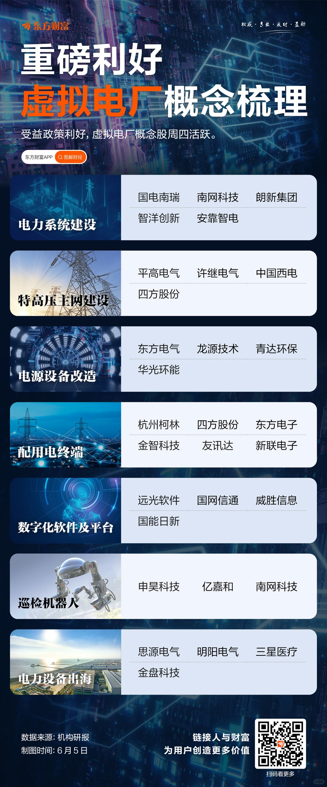 虚拟电厂概念梳理～干货