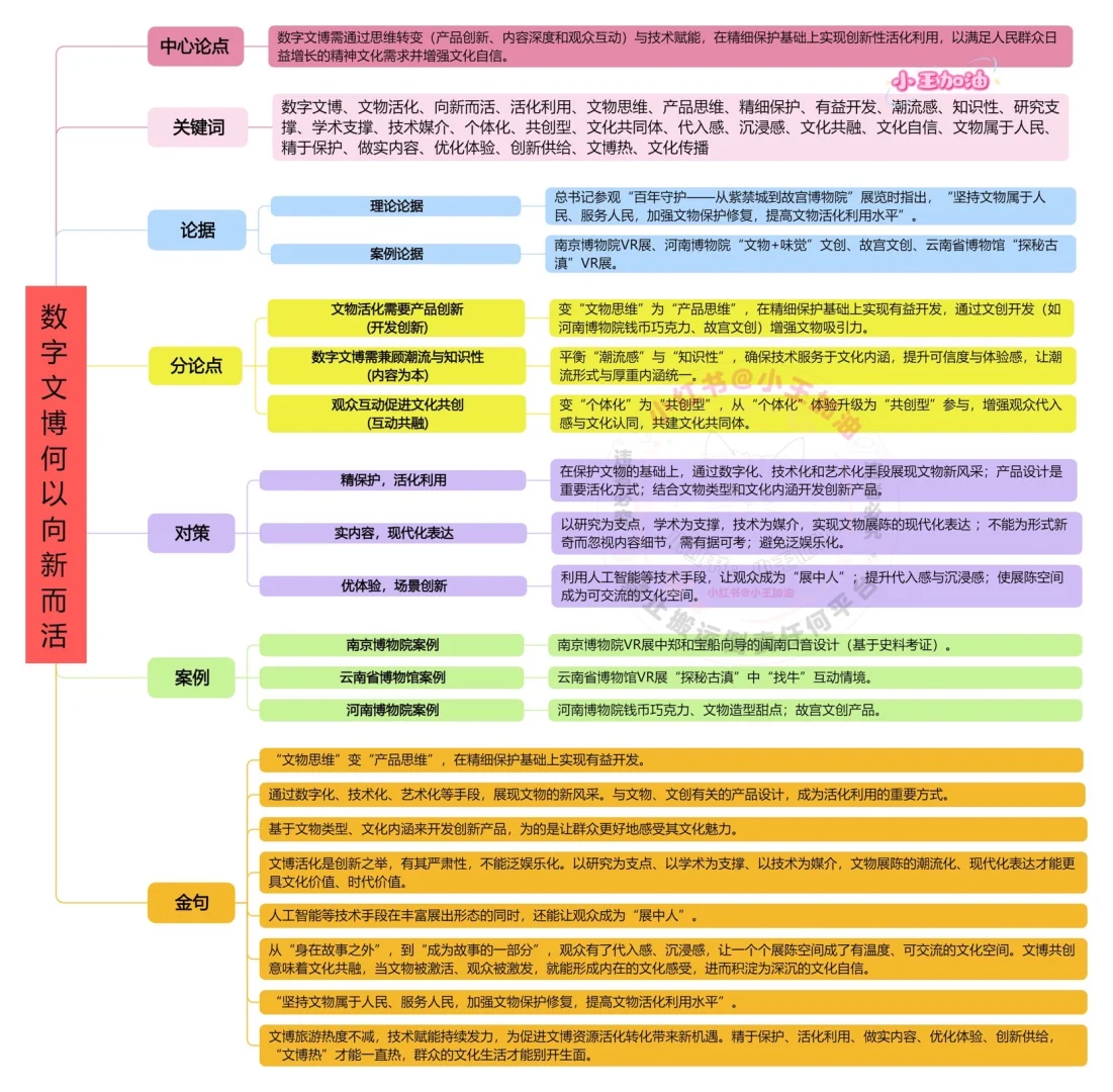人民日报每日精读打卡｜11月13日【数字文博】