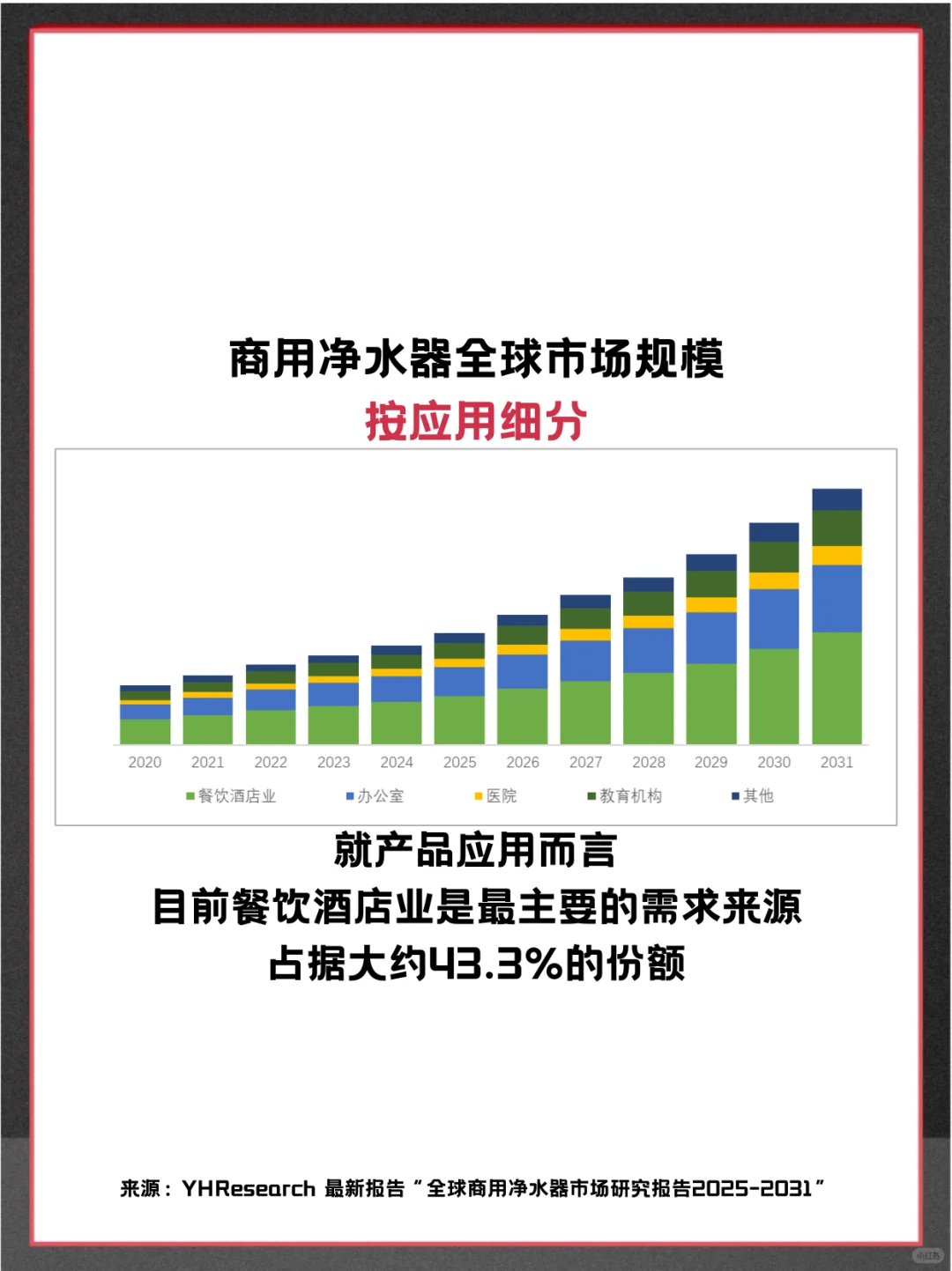 商用净水器头部企业及全球市场调查报告