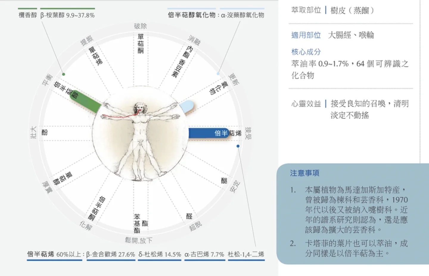 卡塔菲精油你用过吗？