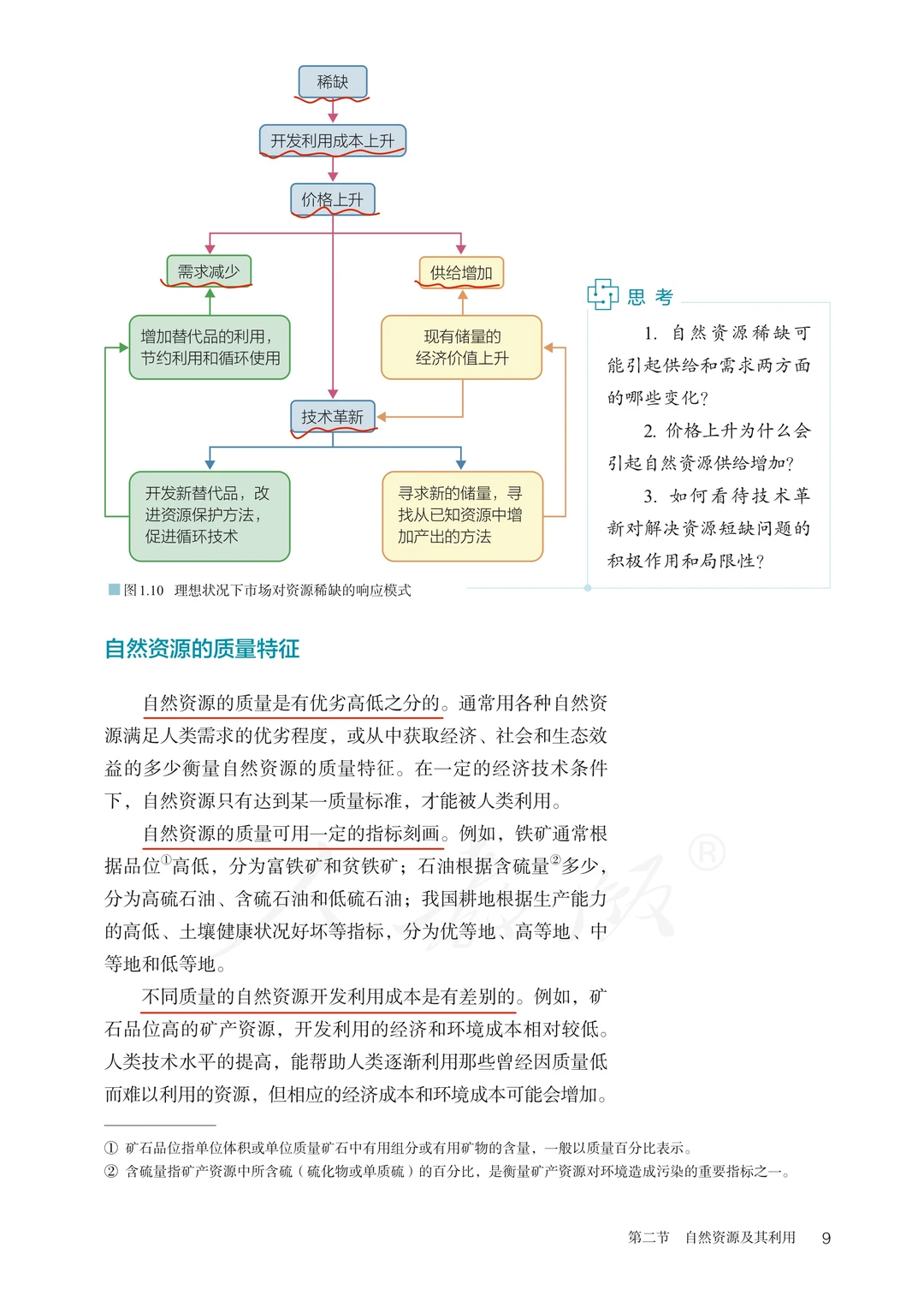 自然资源｜1.2自然资源及其利用