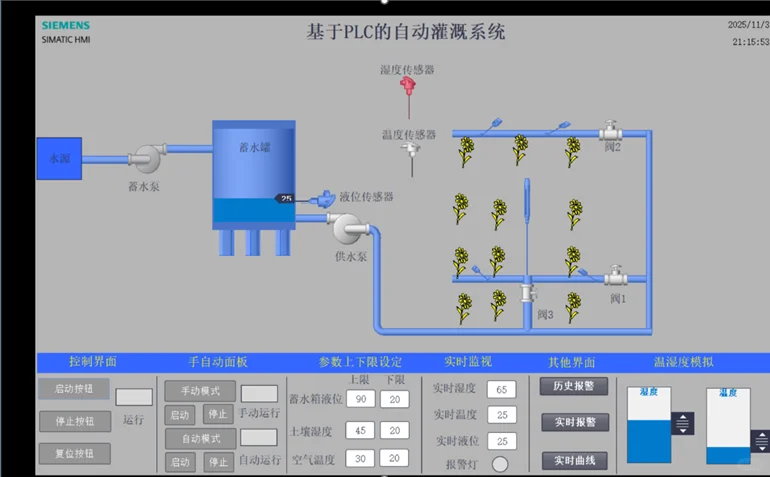 基于plc的自动灌溉系统设计