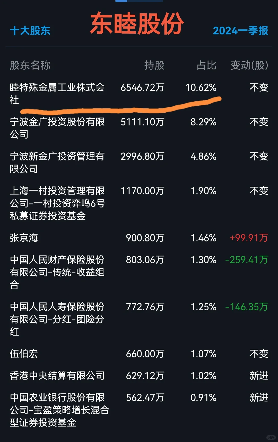 外资控股的九家上市公司，竟有知名城商行！