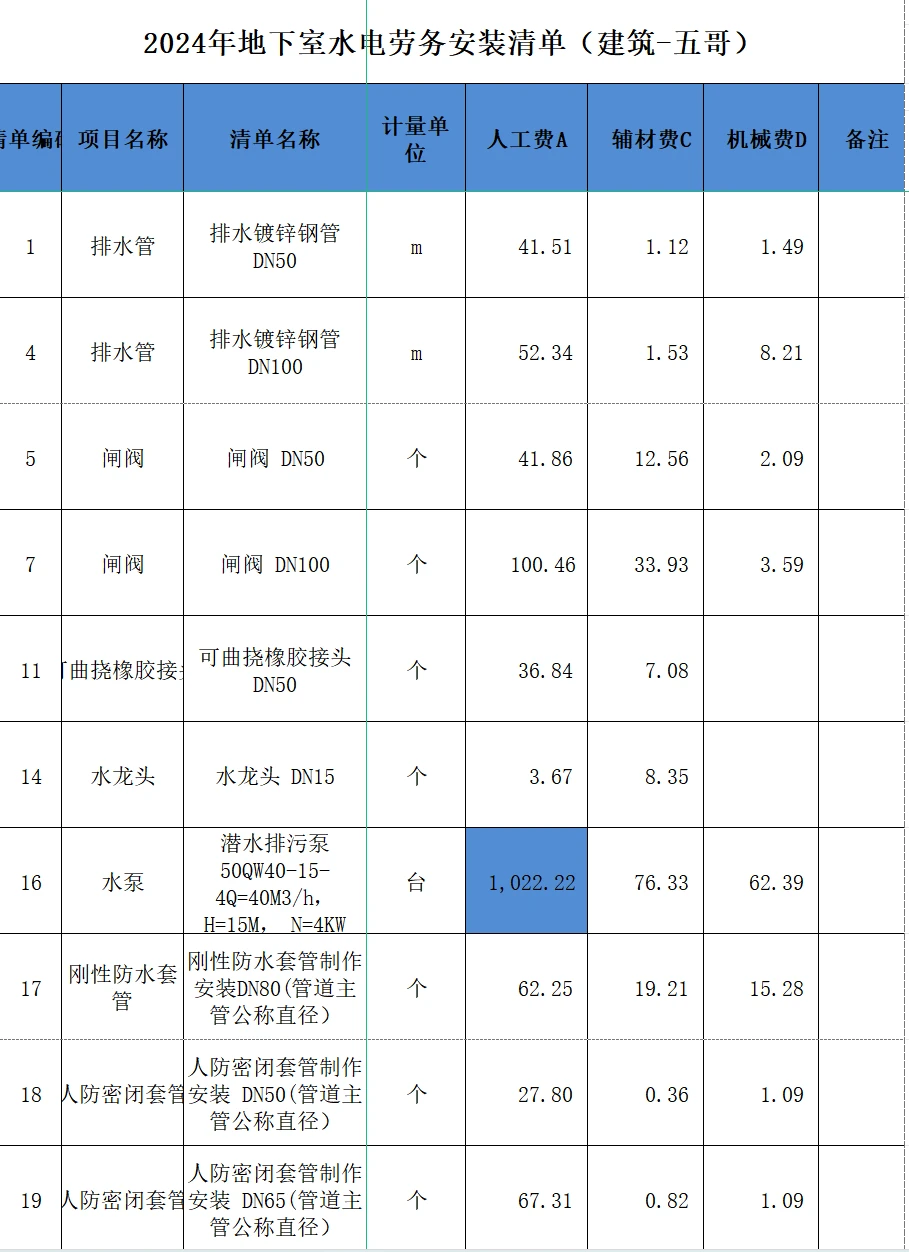 2024年地下室水电劳务安装清单