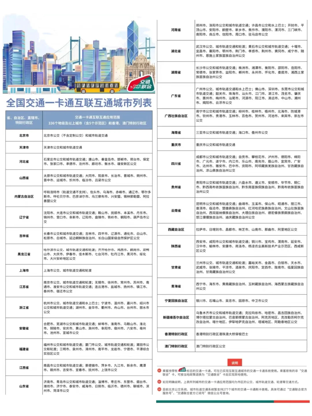 不会还有人不知道吧,一张卡就能通行全国!