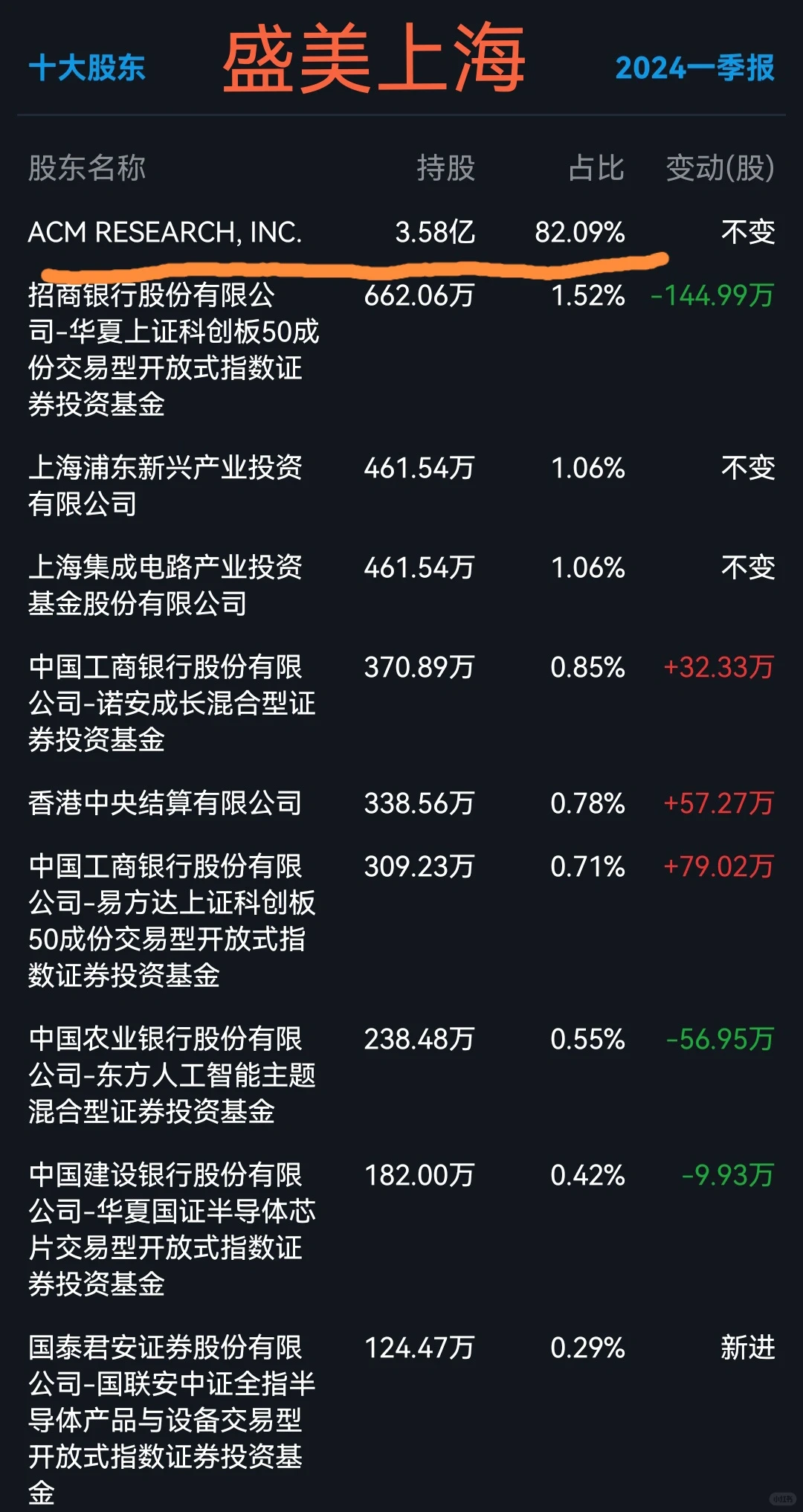 外资控股的九家上市公司，竟有知名城商行！