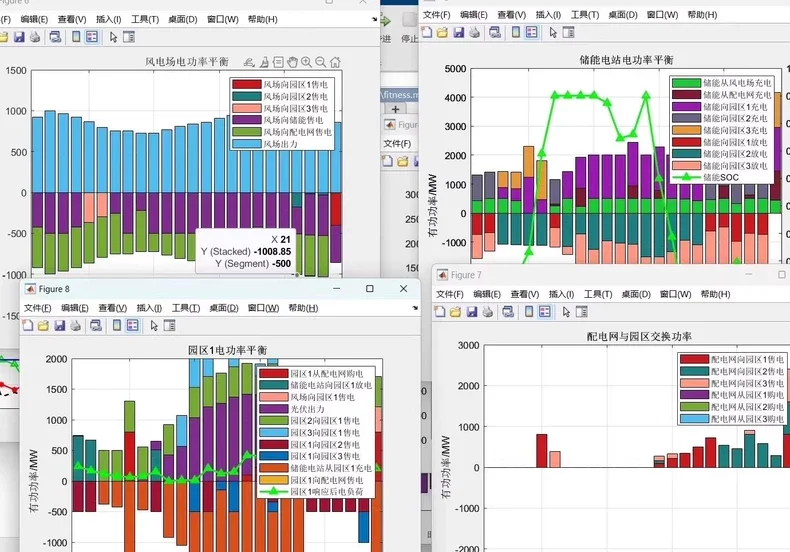 风光氢储系统容量配置的双层协同优化