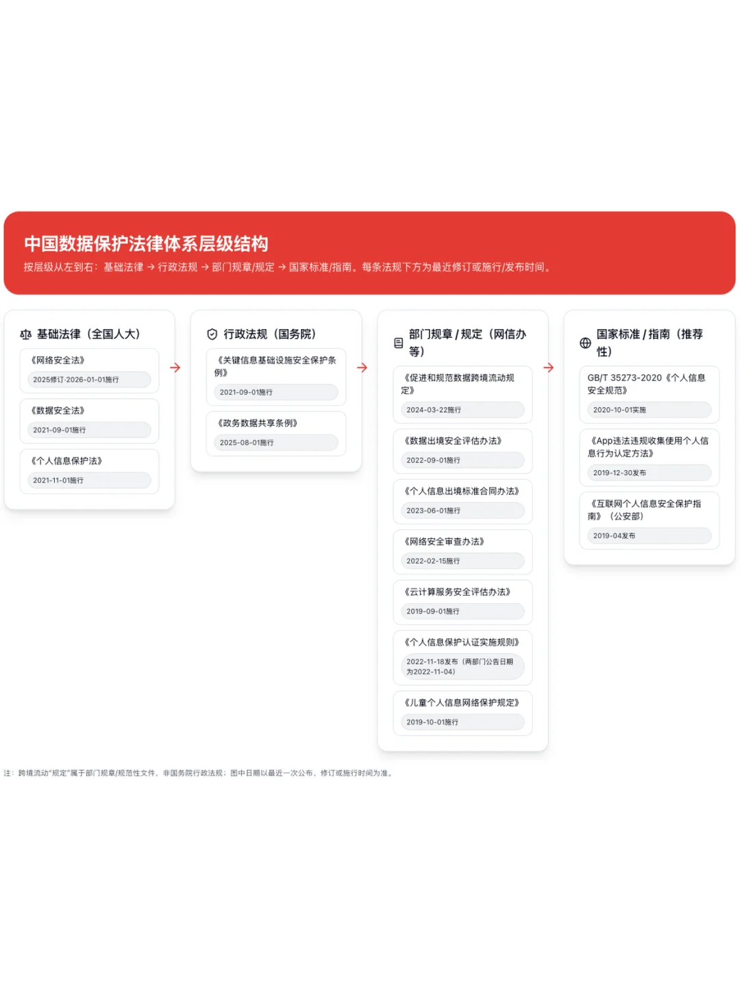 中国数据保护法律体系全面解析