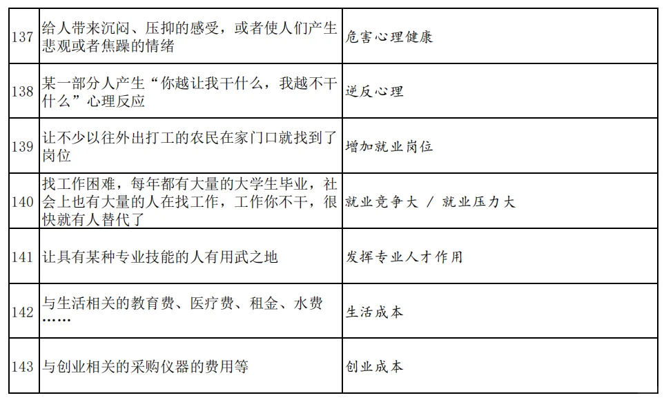 申论规范词（三）人财物等资源利用