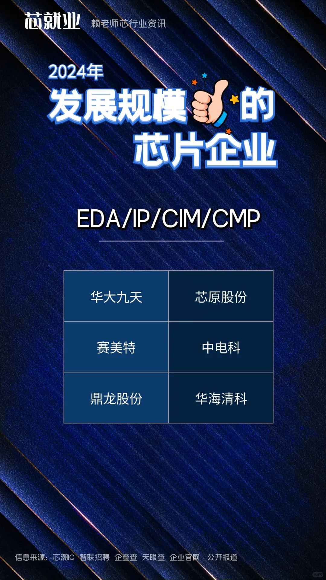 发展规模??的芯片企业