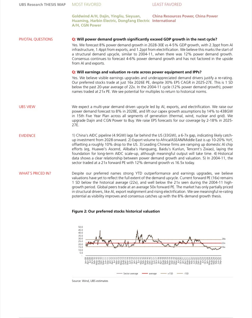 瑞银报告引发A股电力设备大反弹