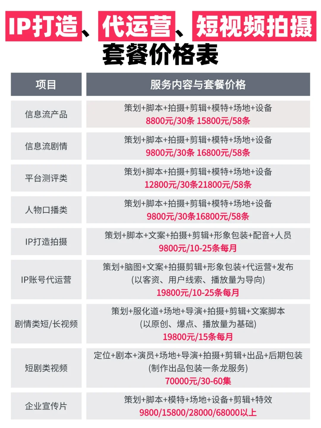 IP打造、代运营、短视频拍摄报价