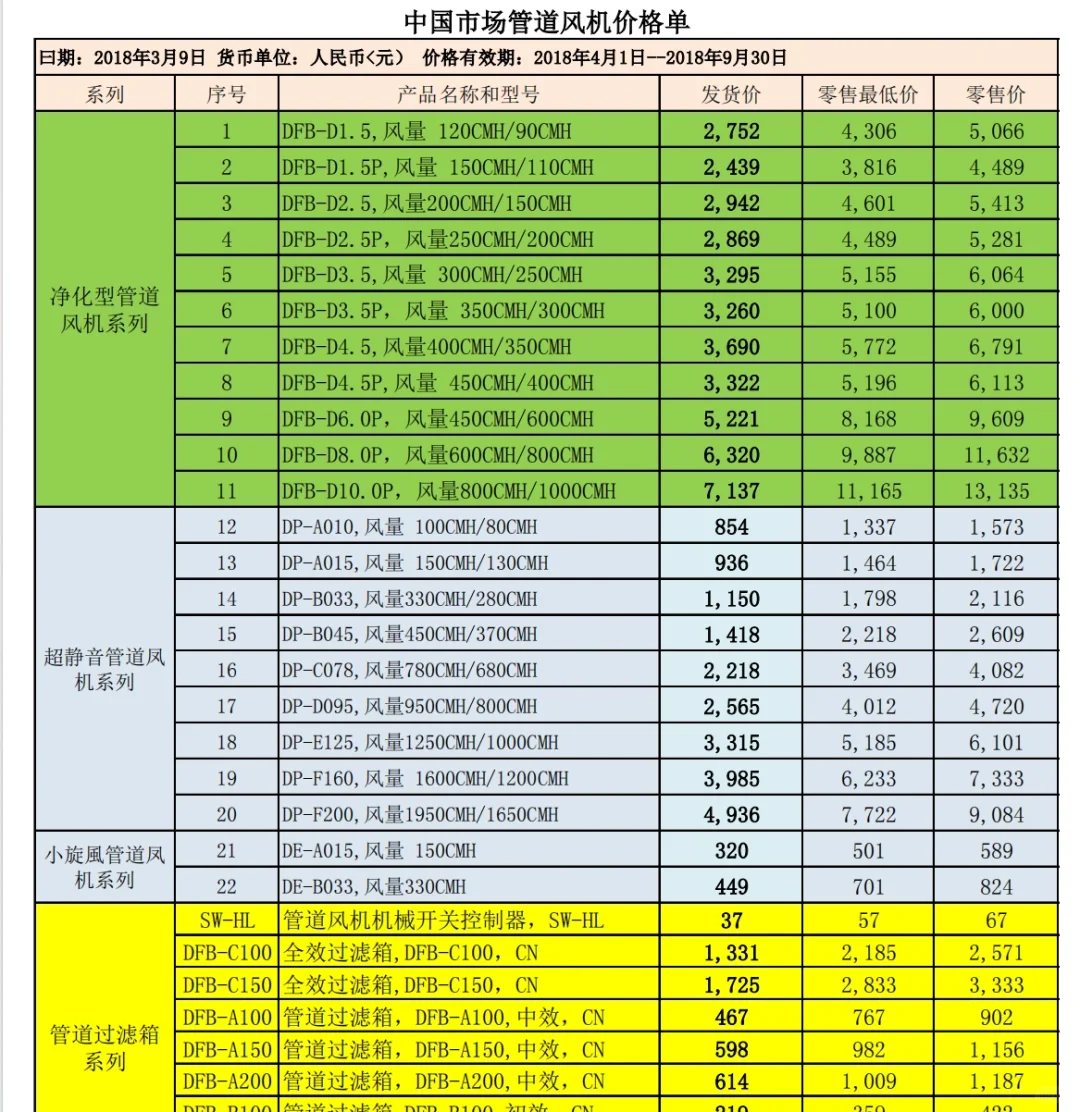 新风机成本价格