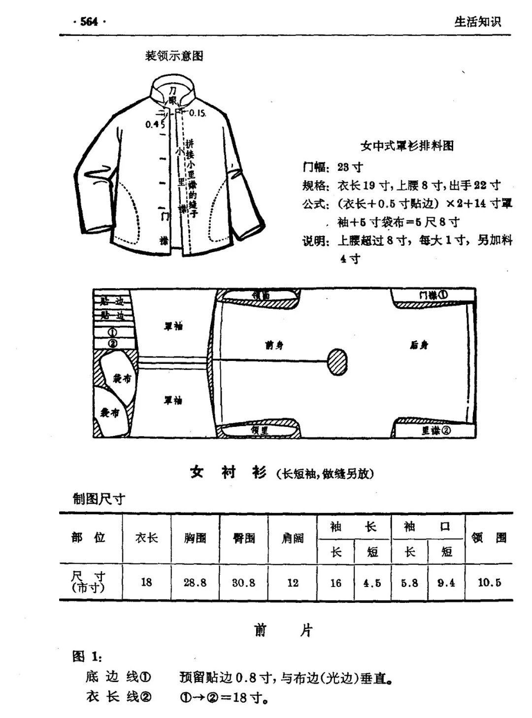 70年代的农村实用手册，内容是真硬核啊~