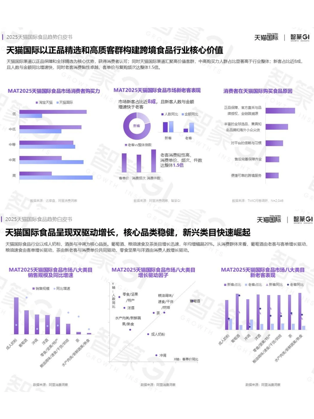 食品消费新风向，四大趋势引领健康升级
