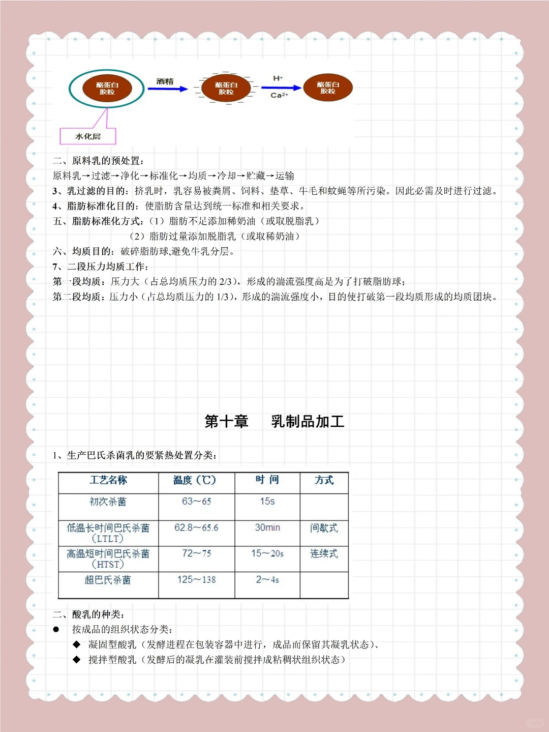 《畜产品加工学》复习资料总结！！